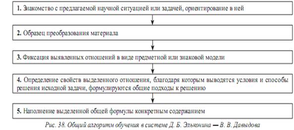 Что предполагает технология развивающего обучения эльконина давыдова. Смотреть фото Что предполагает технология развивающего обучения эльконина давыдова. Смотреть картинку Что предполагает технология развивающего обучения эльконина давыдова. Картинка про Что предполагает технология развивающего обучения эльконина давыдова. Фото Что предполагает технология развивающего обучения эльконина давыдова