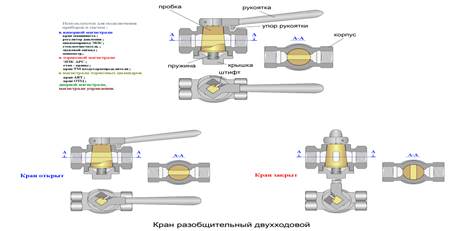 для чего предназначено атмосферное отверстие в разобщительном кране. Смотреть фото для чего предназначено атмосферное отверстие в разобщительном кране. Смотреть картинку для чего предназначено атмосферное отверстие в разобщительном кране. Картинка про для чего предназначено атмосферное отверстие в разобщительном кране. Фото для чего предназначено атмосферное отверстие в разобщительном кране