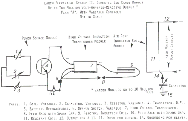 Земная Электрическая система II, Модульные части