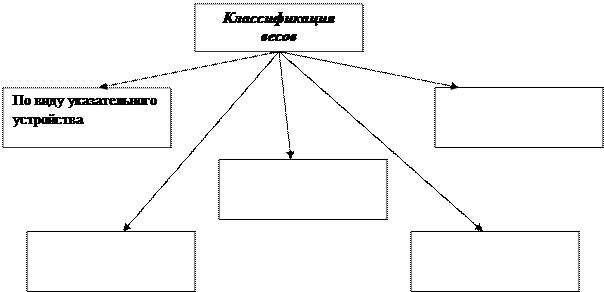 Что влияет на все большее распространение цифровой записи видеонаблюдения ответ. image003. Что влияет на все большее распространение цифровой записи видеонаблюдения ответ фото. Что влияет на все большее распространение цифровой записи видеонаблюдения ответ-image003. картинка Что влияет на все большее распространение цифровой записи видеонаблюдения ответ. картинка image003.