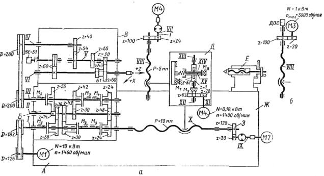 Токарный патронно-центровой станок модели 16К20Ф3