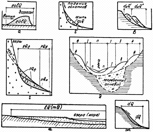 image002 дочетвертичные образования что это