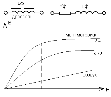 Коэффициент сглаживания фильтра. Индуктивный сглаживающий фильтр