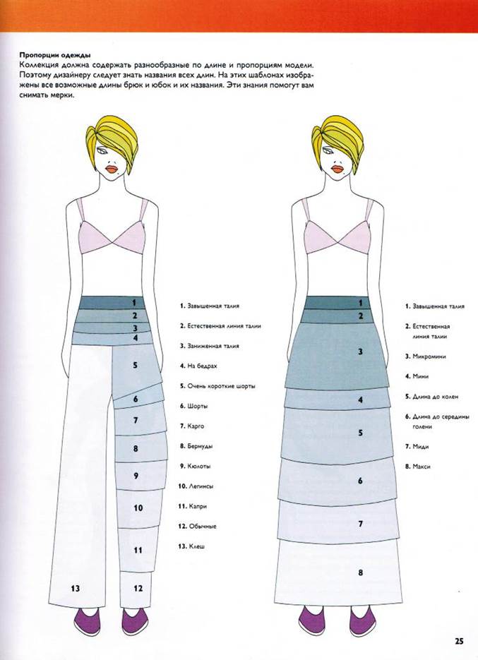 Платье Какие Бывают Модели