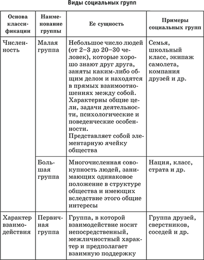 С общественным разделением труда связано с С общественным разделением труда связано с