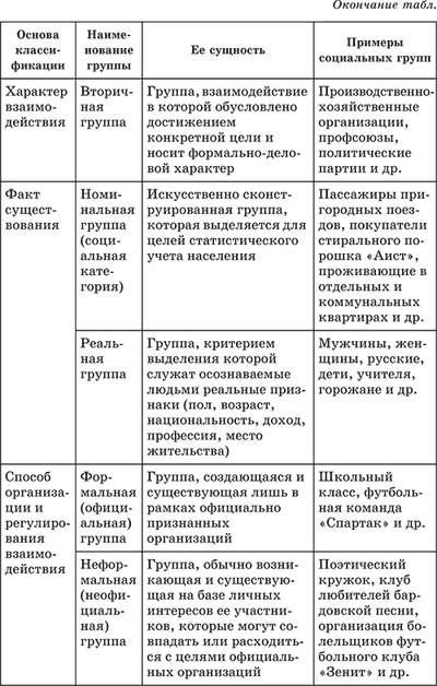 С общественным разделением труда связано с С общественным разделением труда связано с