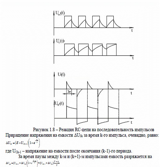 Прохождение последовательности импульсов через RC цепи