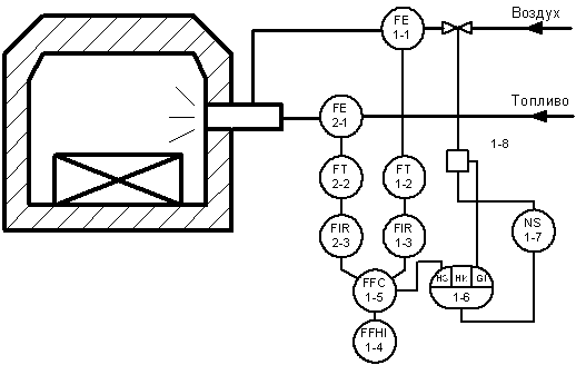 Регулирование соотношения топливо-воздух применением спаренных ...