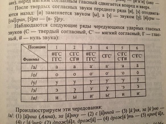 Что такое нейтрализация фонем примеры. Смотреть фото Что такое нейтрализация фонем примеры. Смотреть картинку Что такое нейтрализация фонем примеры. Картинка про Что такое нейтрализация фонем примеры. Фото Что такое нейтрализация фонем примеры