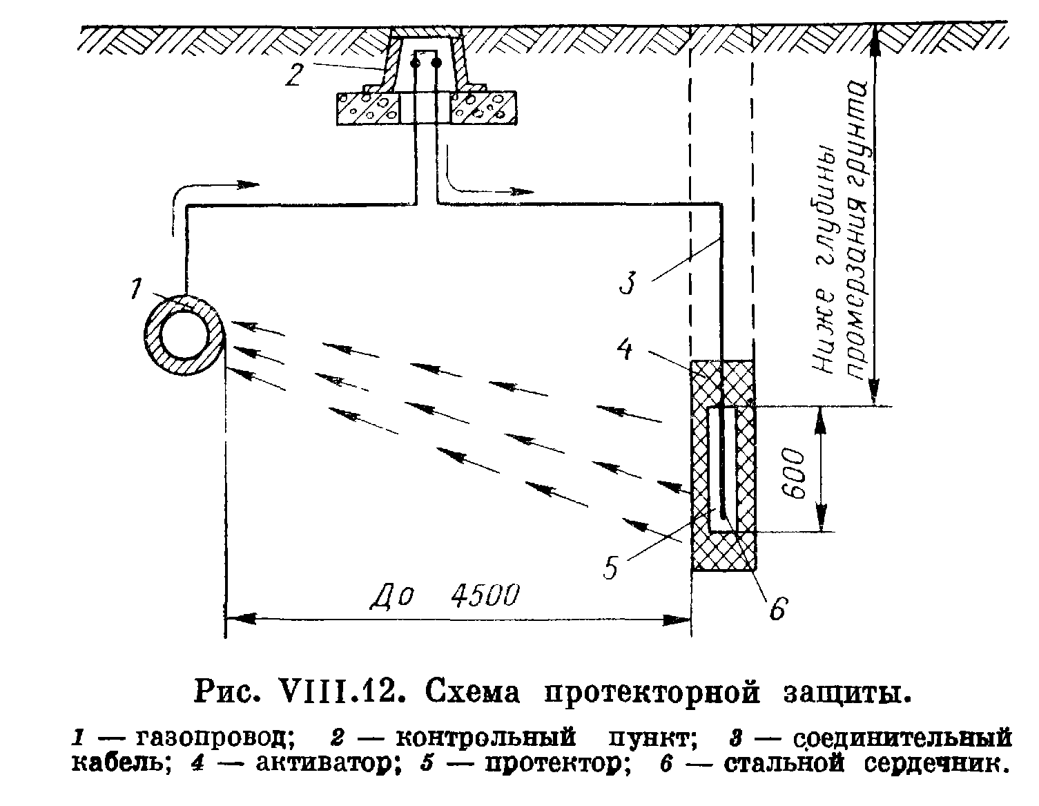 Протекторная защита газопроводов