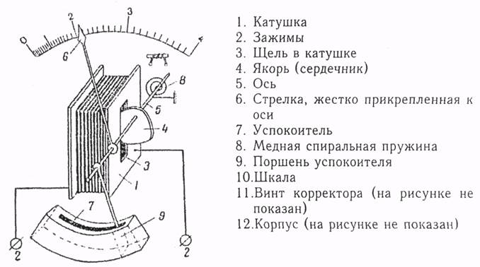 Устройство и работа схема электрического прибора Устройство и работа схема электрического прибора