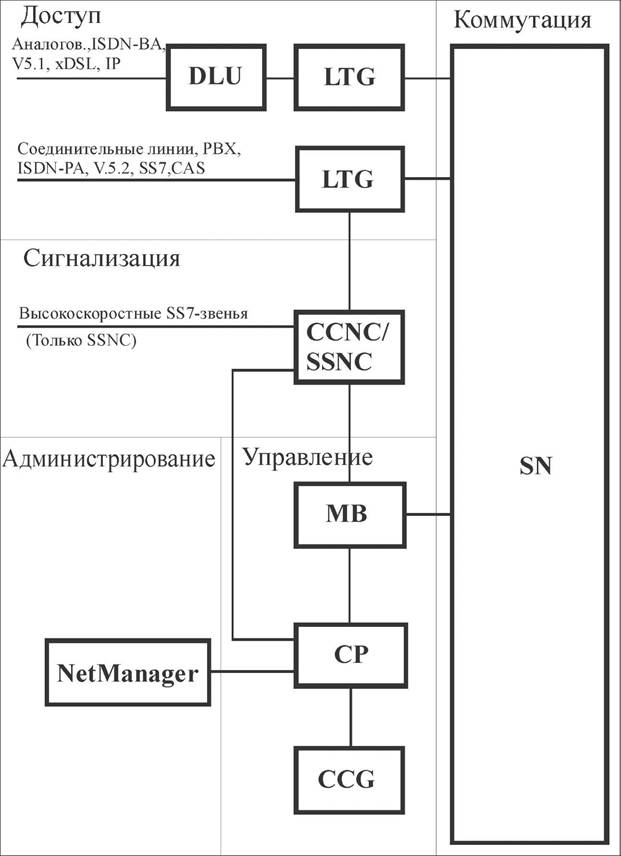 Управляющее устройство схема Управляющее устройство схема