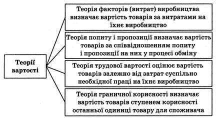 Реферат: Теорія граничної корисності