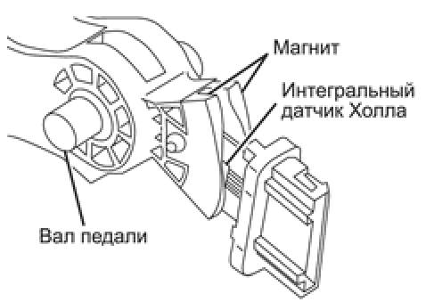 Устройство и принцип работы. Датчик положения педали акселератора ...