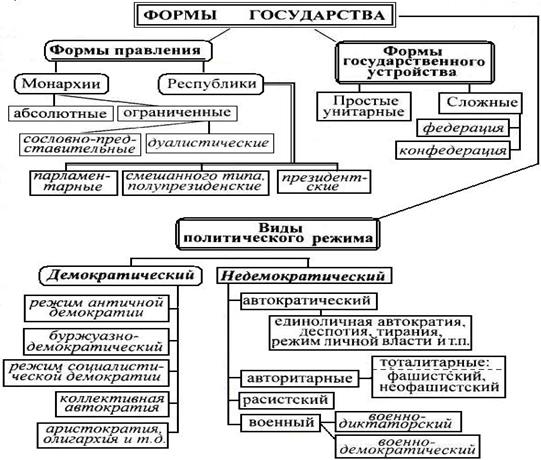 Реферат: Основы конституционного строя, народовластие в Российской Федерации