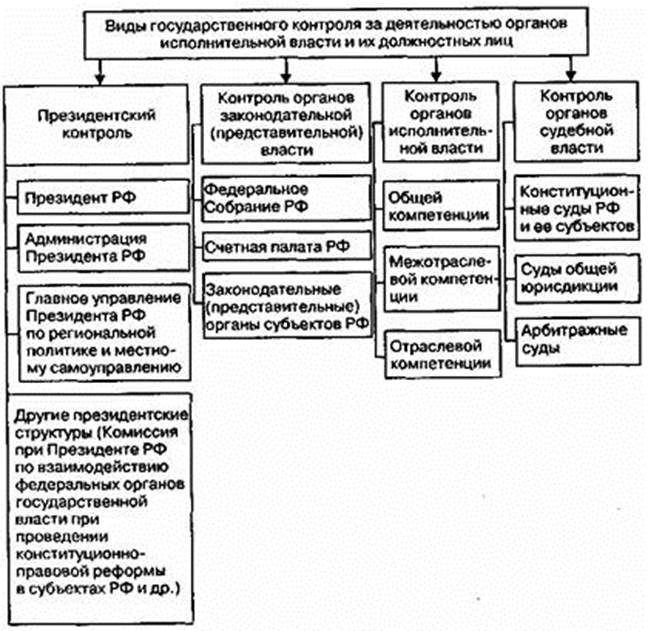 С какими контролирующими органом можно сделать сверку С какими контролирующими органом можно сделать сверку
