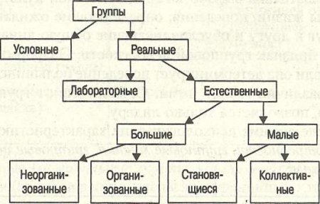 если встречается какое то препятствие в группе усиливается порядок дисциплина и контроль. Смотреть фото если встречается какое то препятствие в группе усиливается порядок дисциплина и контроль. Смотреть картинку если встречается какое то препятствие в группе усиливается порядок дисциплина и контроль. Картинка про если встречается какое то препятствие в группе усиливается порядок дисциплина и контроль. Фото если встречается какое то препятствие в группе усиливается порядок дисциплина и контроль