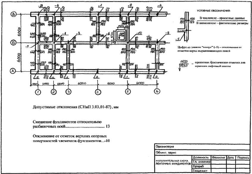 Исполнительные схемы образцы Исполнительные схемы образцы