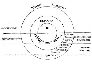 Структура личности по юнгу схема