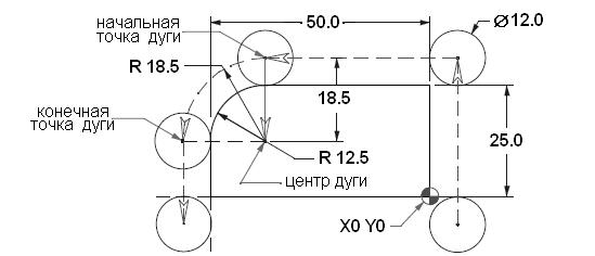 g код круговая интерполяция пример