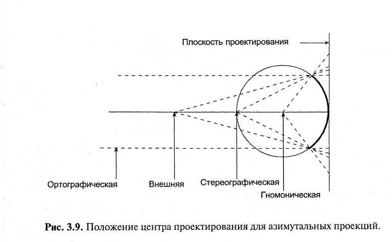 Картографические проекции