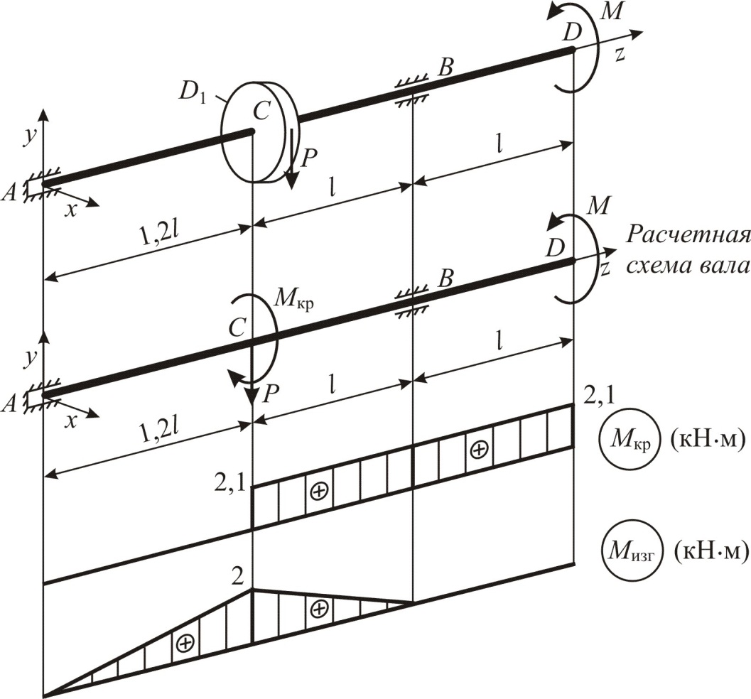 Определение крутящего момента