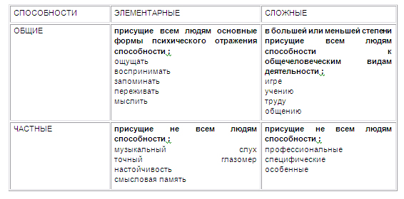 Тест Умственного Развития Астур