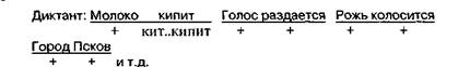 восстановлению структуры фразы как при ее произношении так и при письме способствует метод. Смотреть фото восстановлению структуры фразы как при ее произношении так и при письме способствует метод. Смотреть картинку восстановлению структуры фразы как при ее произношении так и при письме способствует метод. Картинка про восстановлению структуры фразы как при ее произношении так и при письме способствует метод. Фото восстановлению структуры фразы как при ее произношении так и при письме способствует метод
