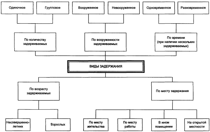 Тактика Очной Ставки Курсовая