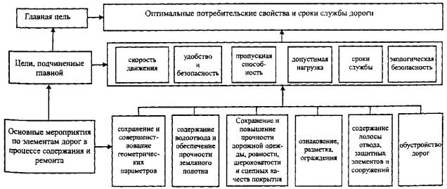 Что такое один цикл ремонтной планировки дорог. Смотреть фото Что такое один цикл ремонтной планировки дорог. Смотреть картинку Что такое один цикл ремонтной планировки дорог. Картинка про Что такое один цикл ремонтной планировки дорог. Фото Что такое один цикл ремонтной планировки дорог