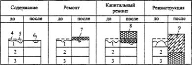 Что такое один цикл ремонтной планировки дорог. Смотреть фото Что такое один цикл ремонтной планировки дорог. Смотреть картинку Что такое один цикл ремонтной планировки дорог. Картинка про Что такое один цикл ремонтной планировки дорог. Фото Что такое один цикл ремонтной планировки дорог