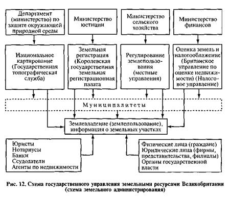 Земельные отношения в великобритании Земельные отношения в великобритании