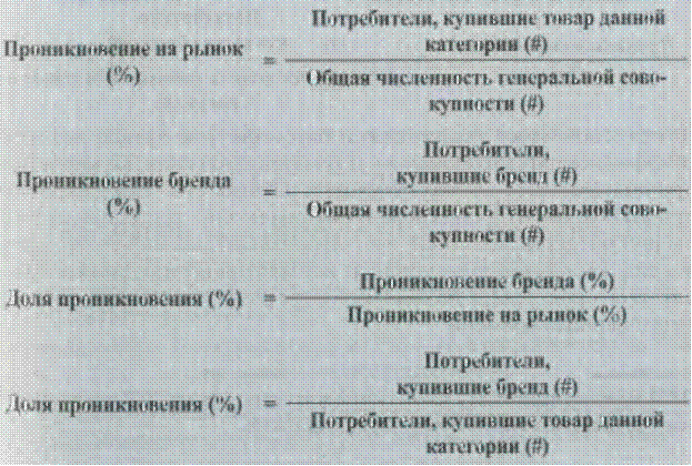 Как посчитать проникновение в процентах. Смотреть фото Как посчитать проникновение в процентах. Смотреть картинку Как посчитать проникновение в процентах. Картинка про Как посчитать проникновение в процентах. Фото Как посчитать проникновение в процентах