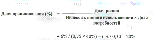 Как посчитать проникновение в процентах. Смотреть фото Как посчитать проникновение в процентах. Смотреть картинку Как посчитать проникновение в процентах. Картинка про Как посчитать проникновение в процентах. Фото Как посчитать проникновение в процентах
