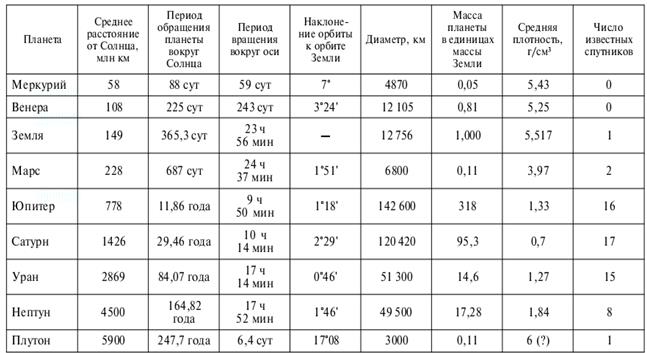 Теоретическая часть