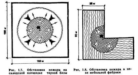 Что называется площадью пожара. Смотреть фото Что называется площадью пожара. Смотреть картинку Что называется площадью пожара. Картинка про Что называется площадью пожара. Фото Что называется площадью пожара