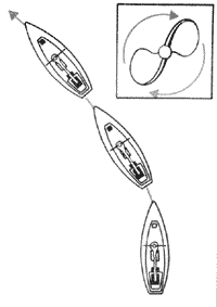 image077 Брандерщит на яхте что это