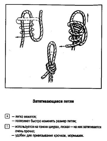 Как сделать затягивающийся петлю Как сделать затягивающийся петлю