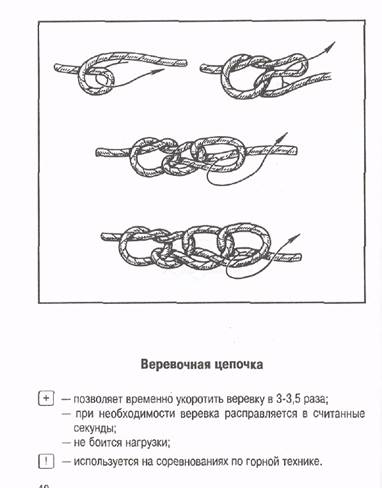 Затягивающаяся петля