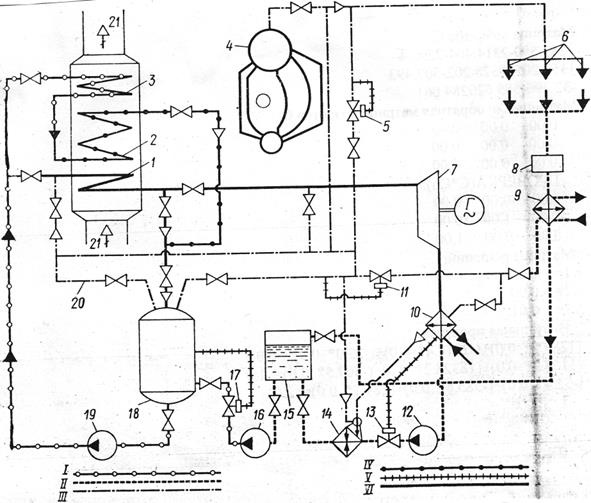 Контрольная работа по теме Схема теплоутилизационного контура газотурбинного двигателя