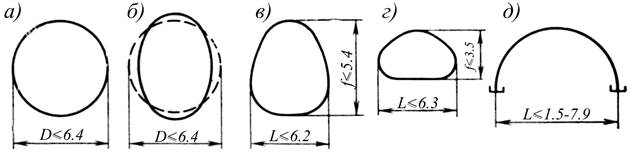 Конструкция металлических и полимерных труб