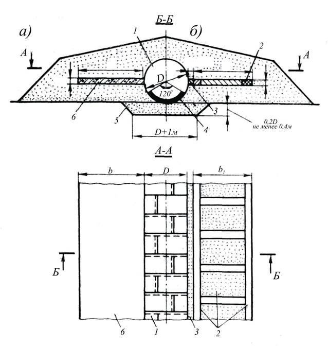 Конструкция металлических и полимерных труб