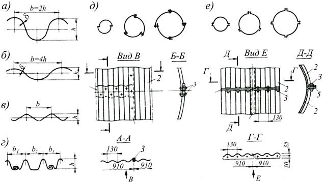 Конструкция металлических и полимерных труб