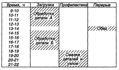 что включает в себя календарный план. image007. что включает в себя календарный план фото. что включает в себя календарный план-image007. картинка что включает в себя календарный план. картинка image007.