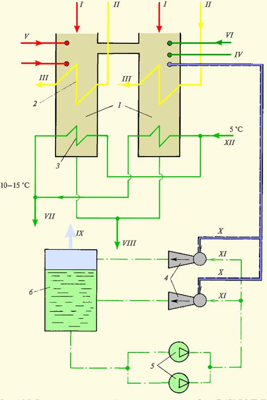 Конденсационная установка и Конструкция конденсатора