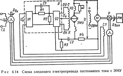 Что такое следящий привод. Смотреть фото Что такое следящий привод. Смотреть картинку Что такое следящий привод. Картинка про Что такое следящий привод. Фото Что такое следящий привод