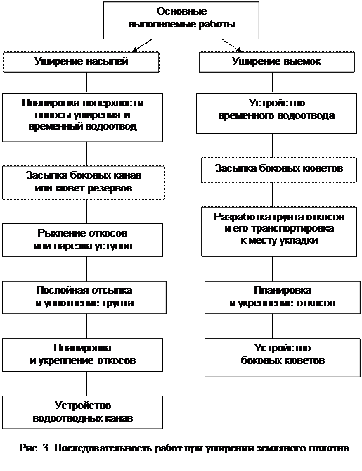 Устройство уступов по откосам насыпей что это. Смотреть фото Устройство уступов по откосам насыпей что это. Смотреть картинку Устройство уступов по откосам насыпей что это. Картинка про Устройство уступов по откосам насыпей что это. Фото Устройство уступов по откосам насыпей что это