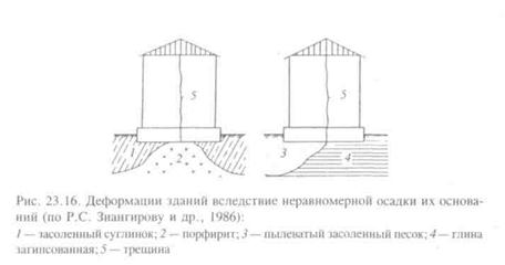 чем определяется засоленность грунта. Смотреть фото чем определяется засоленность грунта. Смотреть картинку чем определяется засоленность грунта. Картинка про чем определяется засоленность грунта. Фото чем определяется засоленность грунта
