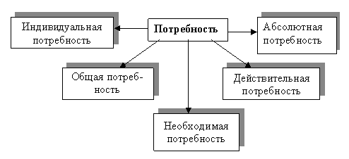 Что такое нужда и что такое потребность. Смотреть фото Что такое нужда и что такое потребность. Смотреть картинку Что такое нужда и что такое потребность. Картинка про Что такое нужда и что такое потребность. Фото Что такое нужда и что такое потребность