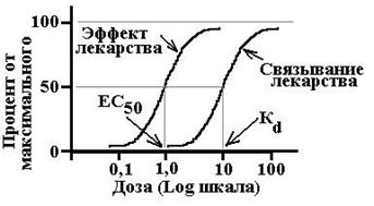Что оценивает квантовая зависимость доза эффект. Смотреть фото Что оценивает квантовая зависимость доза эффект. Смотреть картинку Что оценивает квантовая зависимость доза эффект. Картинка про Что оценивает квантовая зависимость доза эффект. Фото Что оценивает квантовая зависимость доза эффект